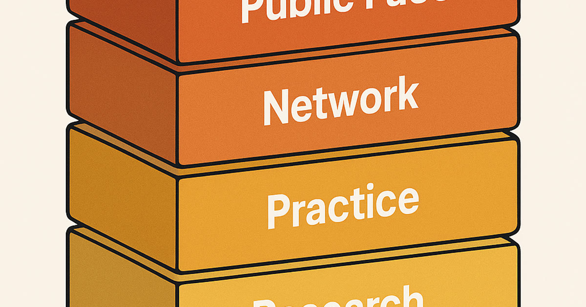 Diagram showing the full stack career framework with different layers from foundation to public face